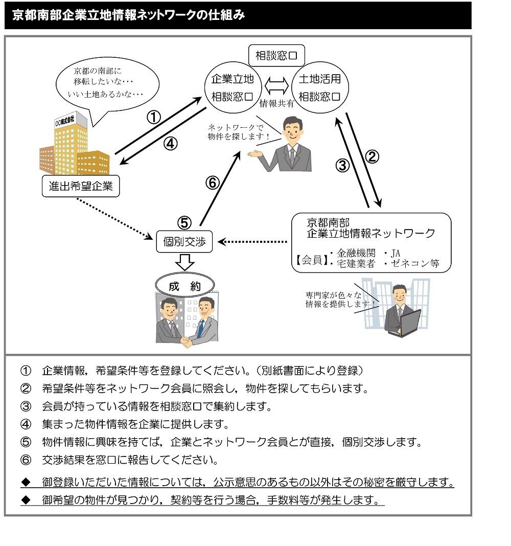 ネットワークの仕組み