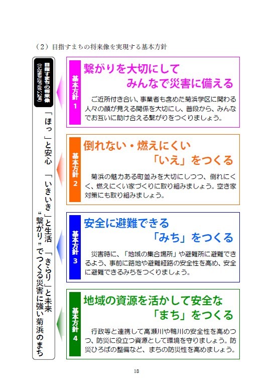 防災まちづくり基本方針