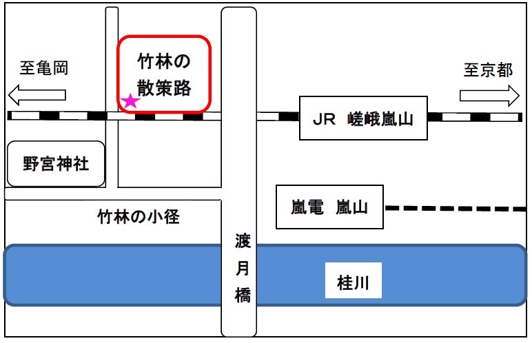位置図。竹林の散策路は、野々宮神社の東側の竹林の小道を北上し、JR嵯峨野線の踏切を超えた先、東側にあります。
