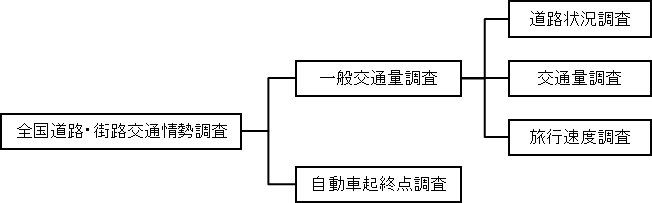 あ
