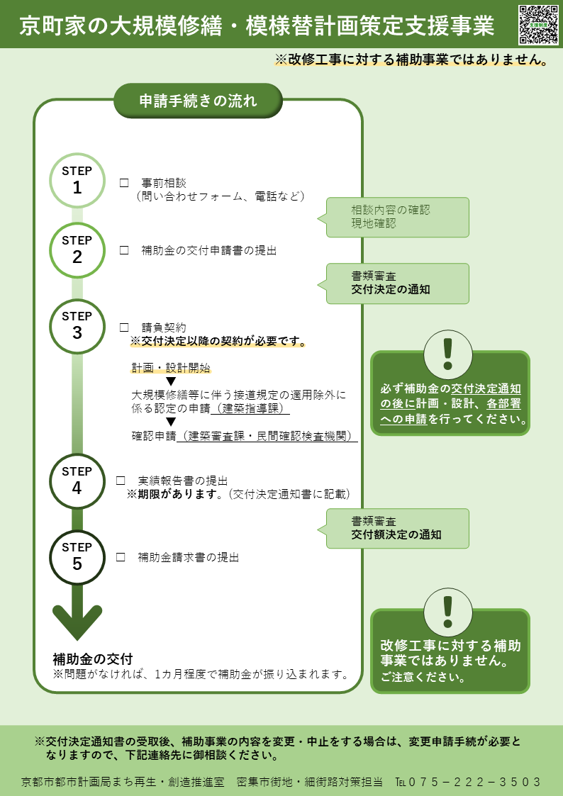 手続きの流れ