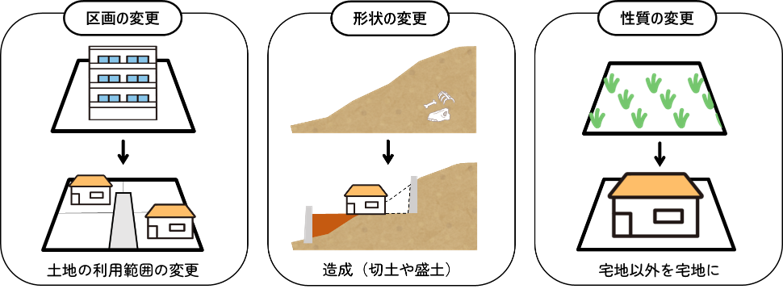 区画形質の変更