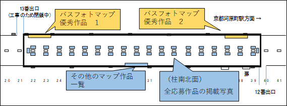 四条通地下道での掲出場所