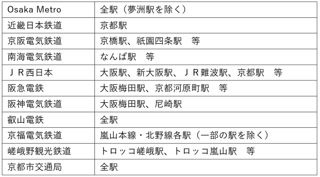 実施箇所一覧