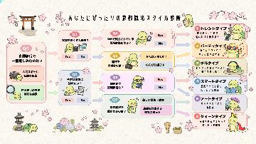 京都見つけ隊（同志社女子大学）